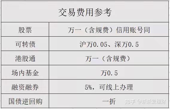 规费是什么费