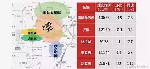 庆安县房价