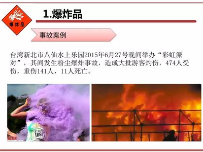 化学的爆炸品有什么