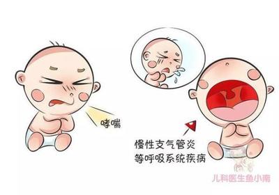 宝宝哮喘的症状有哪些