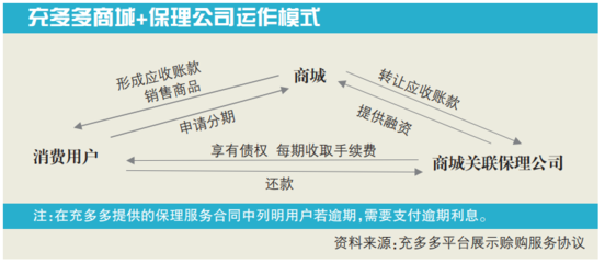 什么是应付账款保理