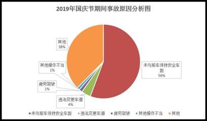 国庆旅游出行数据分析