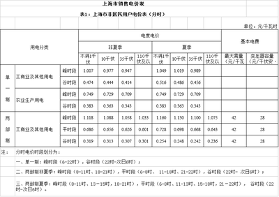 上海电费