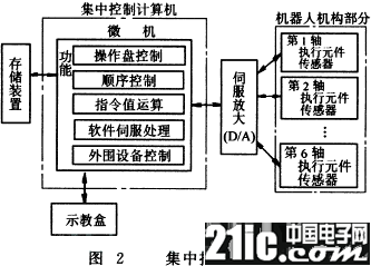 什么是主从控制