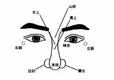 面相看财运