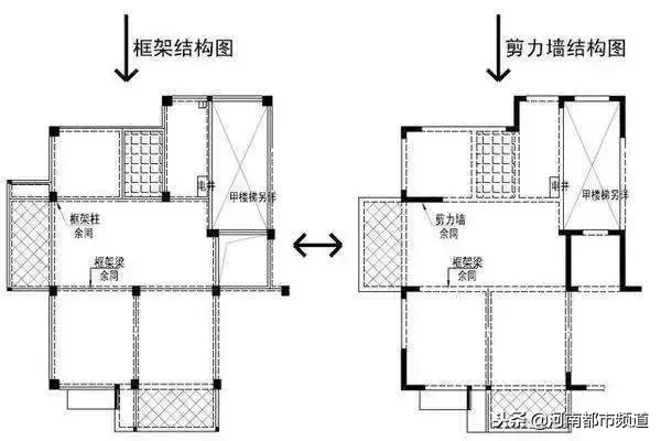 承重墙 示意图（承重墙与非承重墙区别） 钢结构蹦极施工 第2张