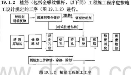 建筑加固施工质量验收流程（单位加固施工质量验收流程） 钢结构桁架设计 第3张