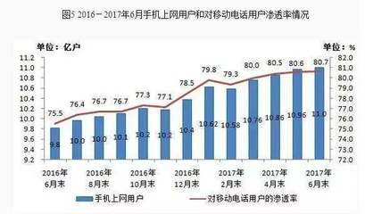 采集宽带的单位是什么原因
