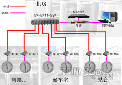 全双工通信光纤用几条为什么?