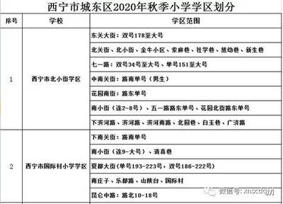 如何在西宁进行个人网站建设并完成备案流程?