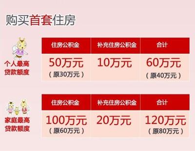 120万贷款30年
