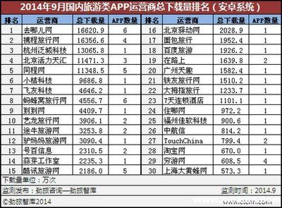 国内旅游网站排名