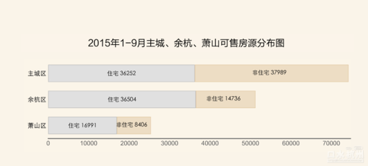 杭州 口水楼市
