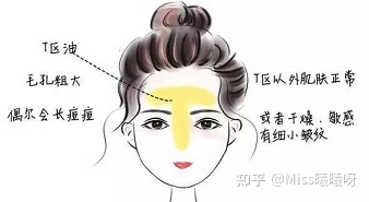 怎么判断自己是干皮还是油皮痘痘