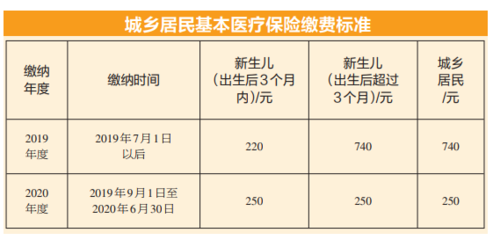 桂林医保电话是多少