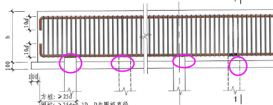 梁截面加大钢筋绑扎图片（梁截面加大钢筋绑扎图片检测方法梁截面加固施工注意事项） 结构工业钢结构施工 第4张