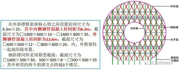 桁架设计经济性优化方法（轻量化设计是一种钢筋桁架优化方法提高桁架结构性能） 建筑方案设计 第4张