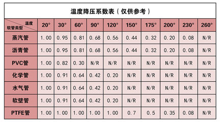 温度系数c0g是什么意思
