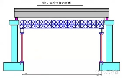 桁架计算中荷载类型有哪些？