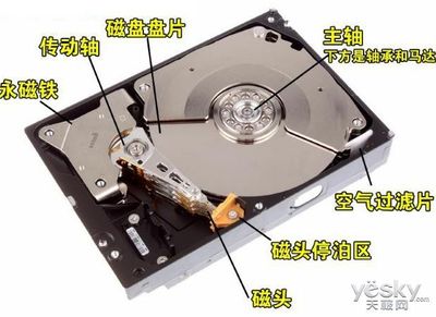 移动硬盘和机械硬盘的区别