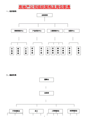 贸易行业采购部职位