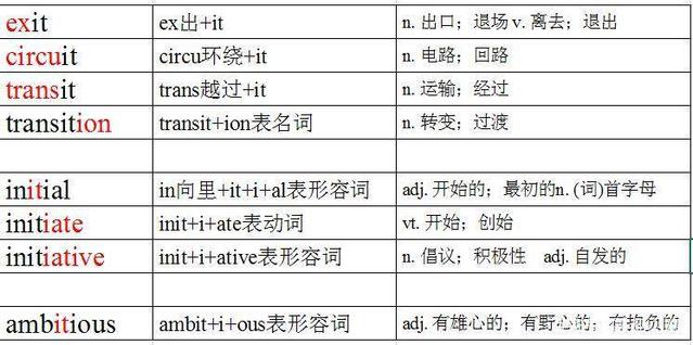 initiative怎么记忆