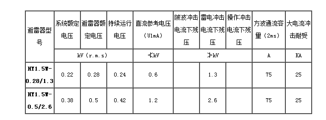 避雷器的额定电压由什么决定