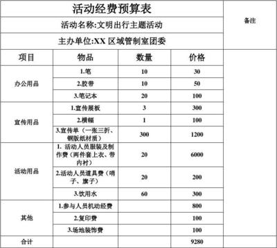 工作数量怎么写