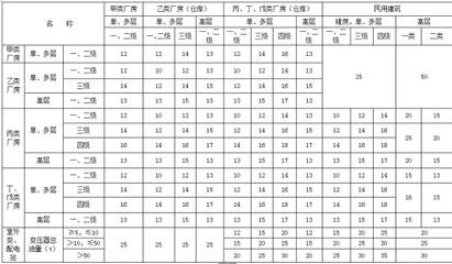厂房属于民用建筑吗 钢结构桁架施工 第3张 厂房属于民用建筑吗 钢结构桁架施工 第3张