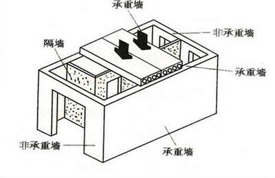 承重墙可以重新砌吗图片大全（承重墙改造安全规范） 结构砌体设计 第5张