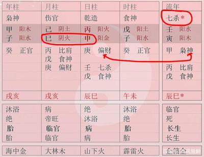 八字夫妻宫相冲