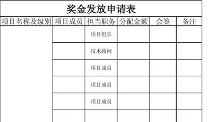 奖励申请怎么写