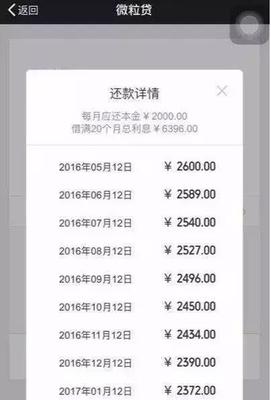 贷你还利息是多少