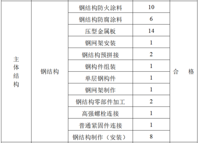 异形钢结构加工损耗率标准表（异形钢结构加工损耗率标准表格）