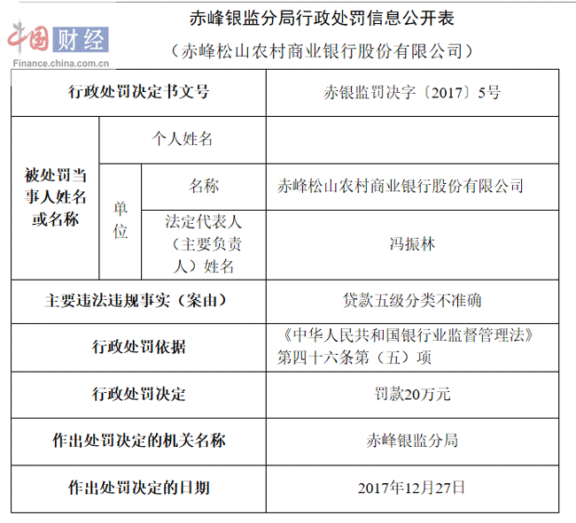 贷款种类