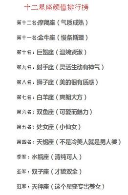 十二星座颜值排行榜