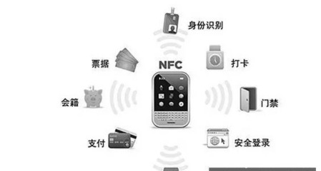 nfc都有什么实用功能