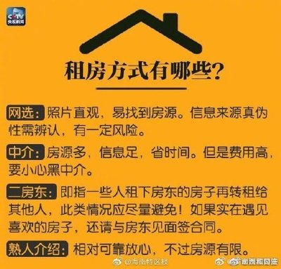 租房子看什么