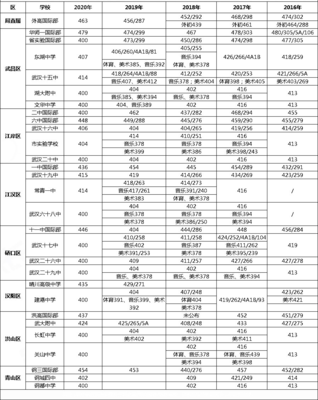 2020年中考试卷分数