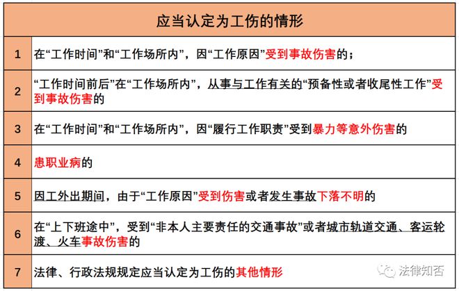 工伤认定法律规定