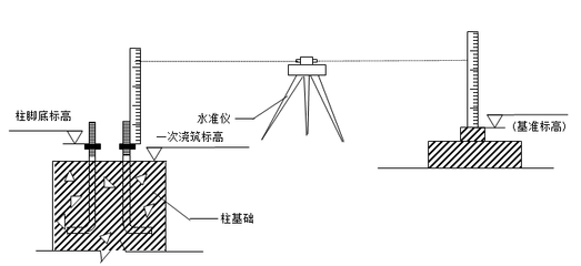 钢结构箱型柱施工安全措施 全国钢结构设计公司名录 第3张