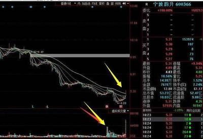 为什么股市还没开盘也可以买