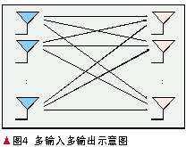 分集增益