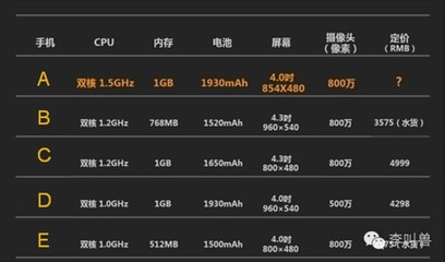 1GB是多少内存 内存1GB=多少