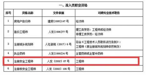 一批注册验船师名单