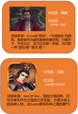 三国人物英文名