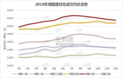 博爱房价