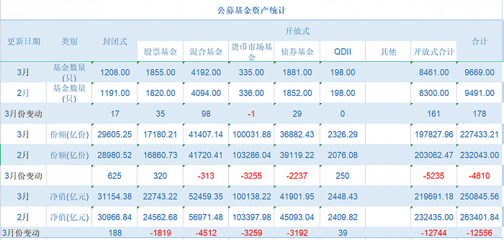 什么是封闭式债券基金