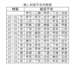 八字忌用神查询
