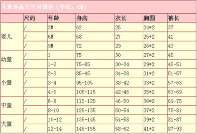 宝宝裤子尺码对照表